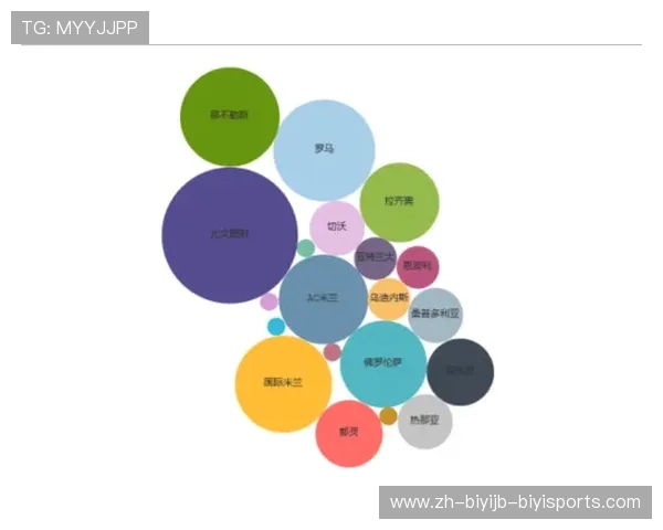 意甲球队财政状况报告及经济影响研究